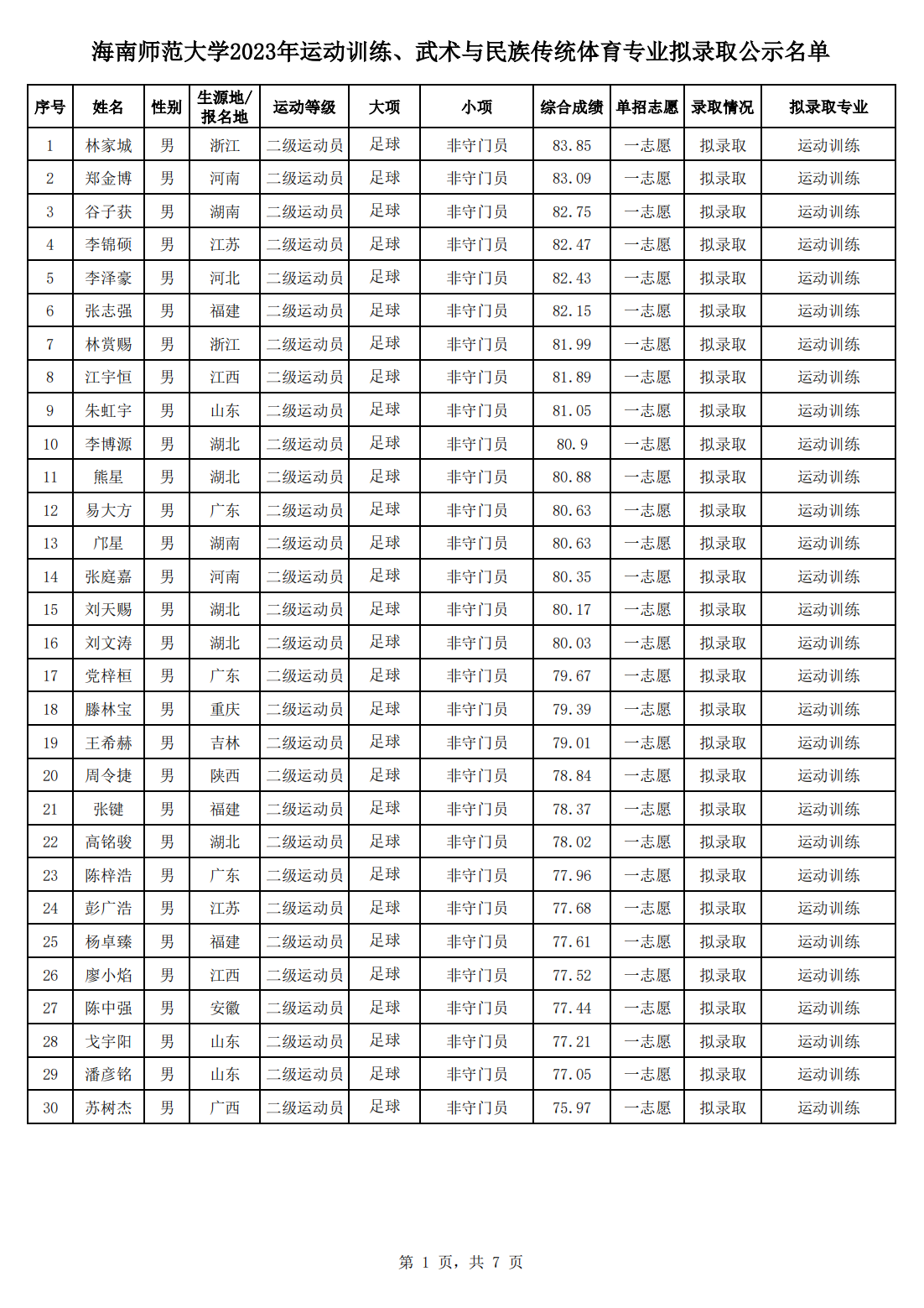 01 海南师范大学2023年运动训练、民传拟录取名单_00.png