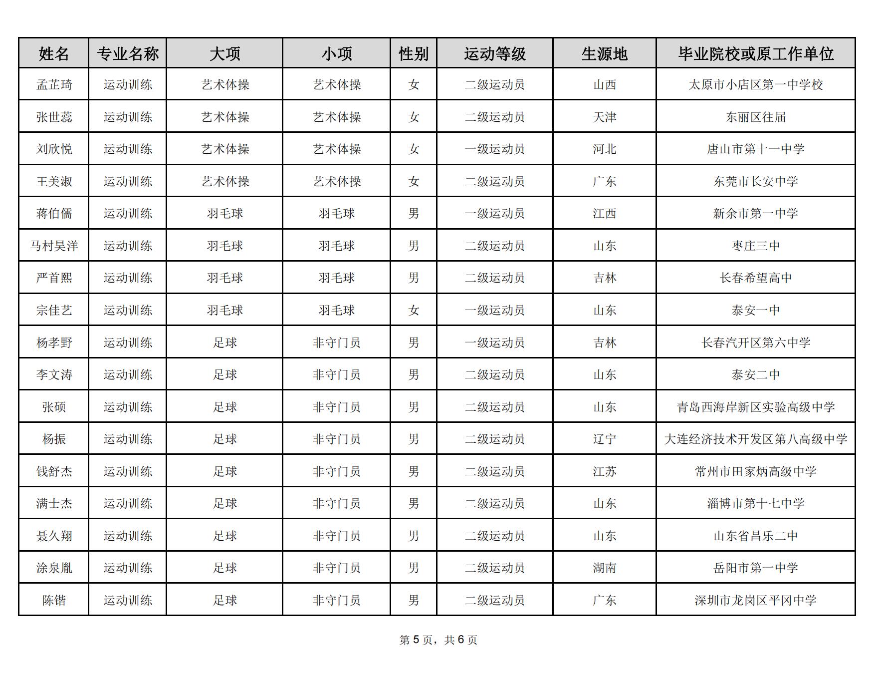 31 延边大学2023年运动训练专业拟录取名单_04.jpg