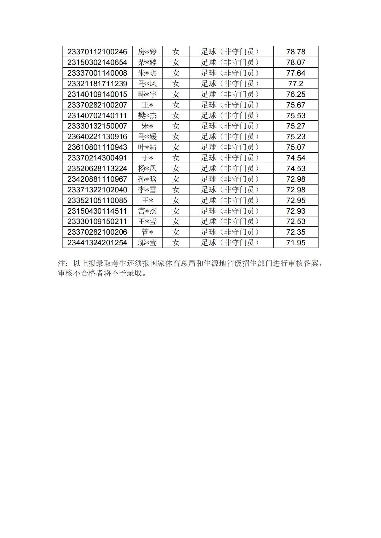 19 曲阜师范大学2023年运动训练拟录取_02.jpg
