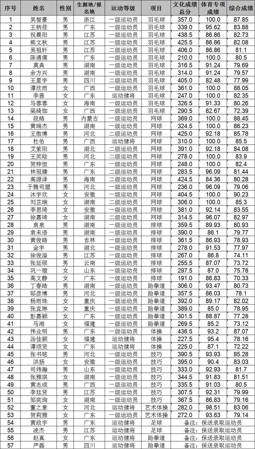 3627f5f7-4197-4d20-b6bf-b7e40f076e62.png