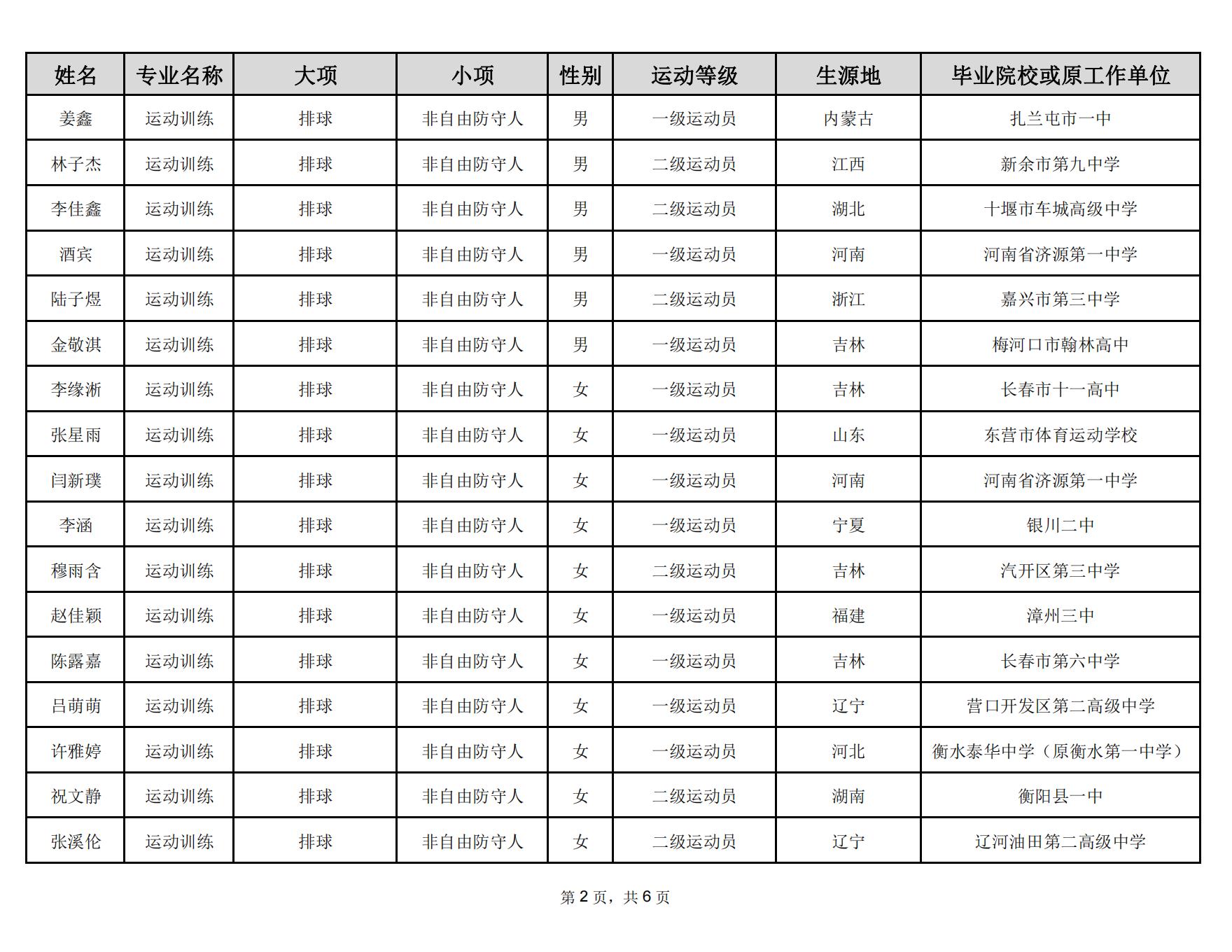 31 延边大学2023年运动训练专业拟录取名单_01.jpg
