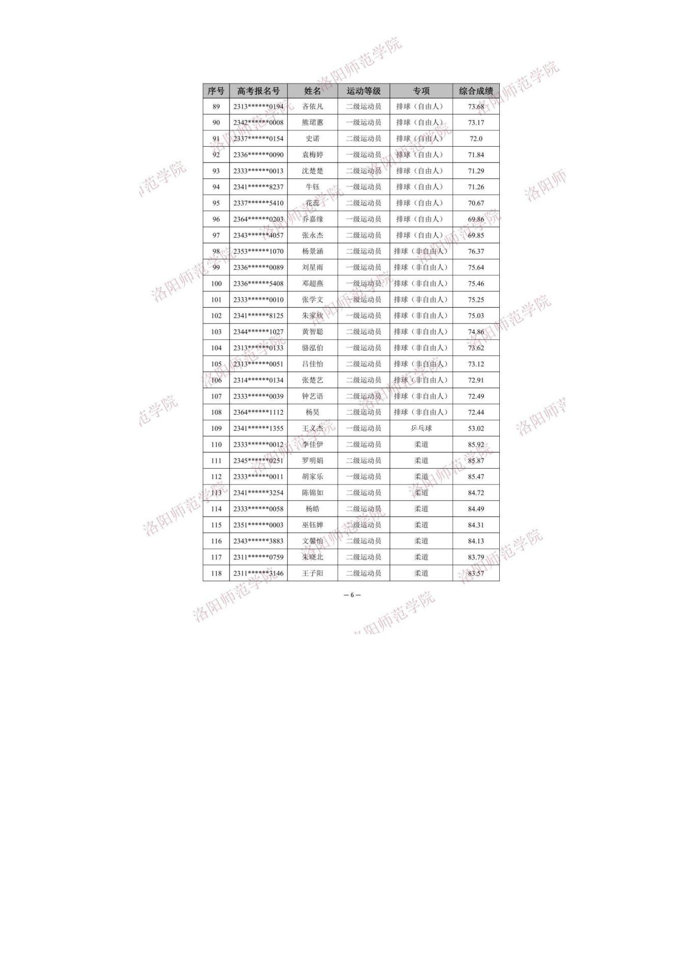 18 2023年洛阳师范学院体育单招拟录取考生名单公示_06.jpg