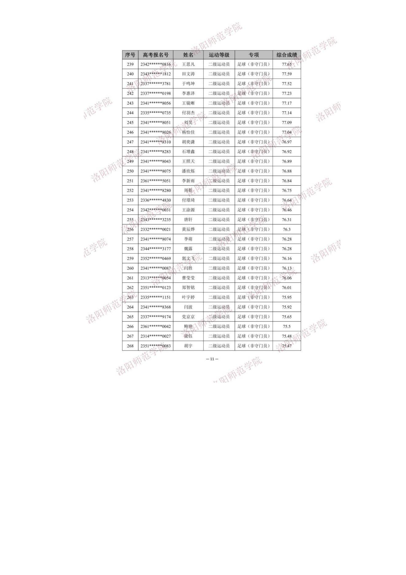18 2023年洛阳师范学院体育单招拟录取考生名单公示_11.jpg