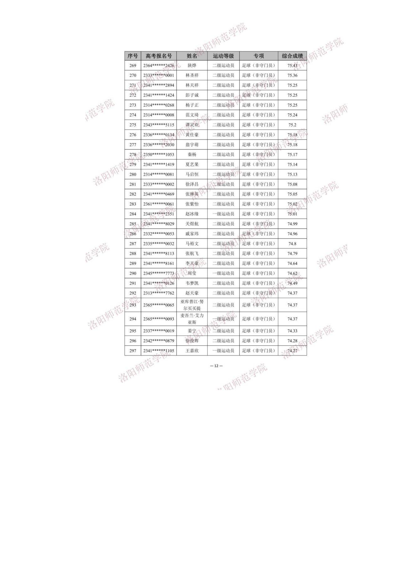 18 2023年洛阳师范学院体育单招拟录取考生名单公示_12.jpg