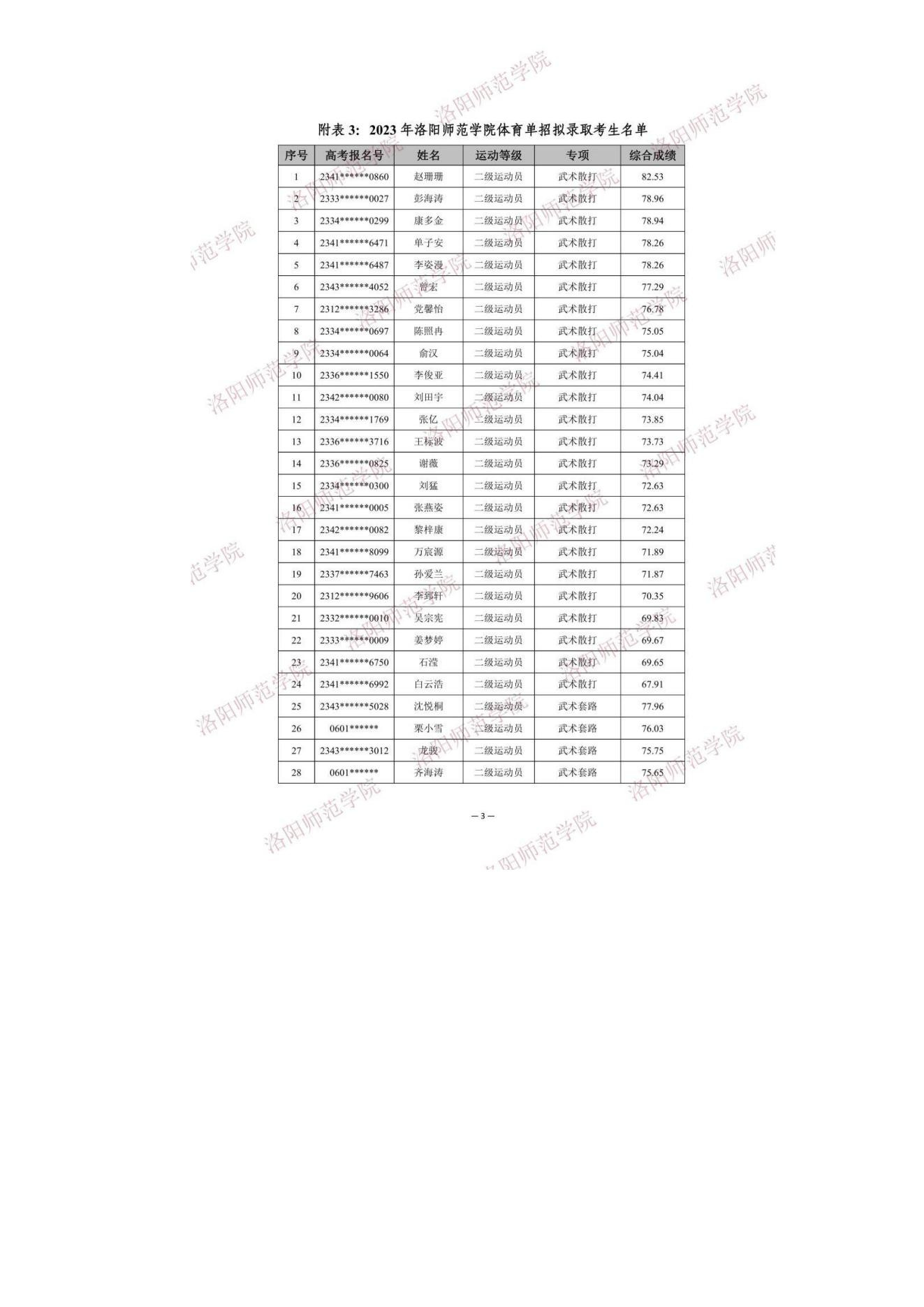 18 2023年洛阳师范学院体育单招拟录取考生名单公示_03.jpg
