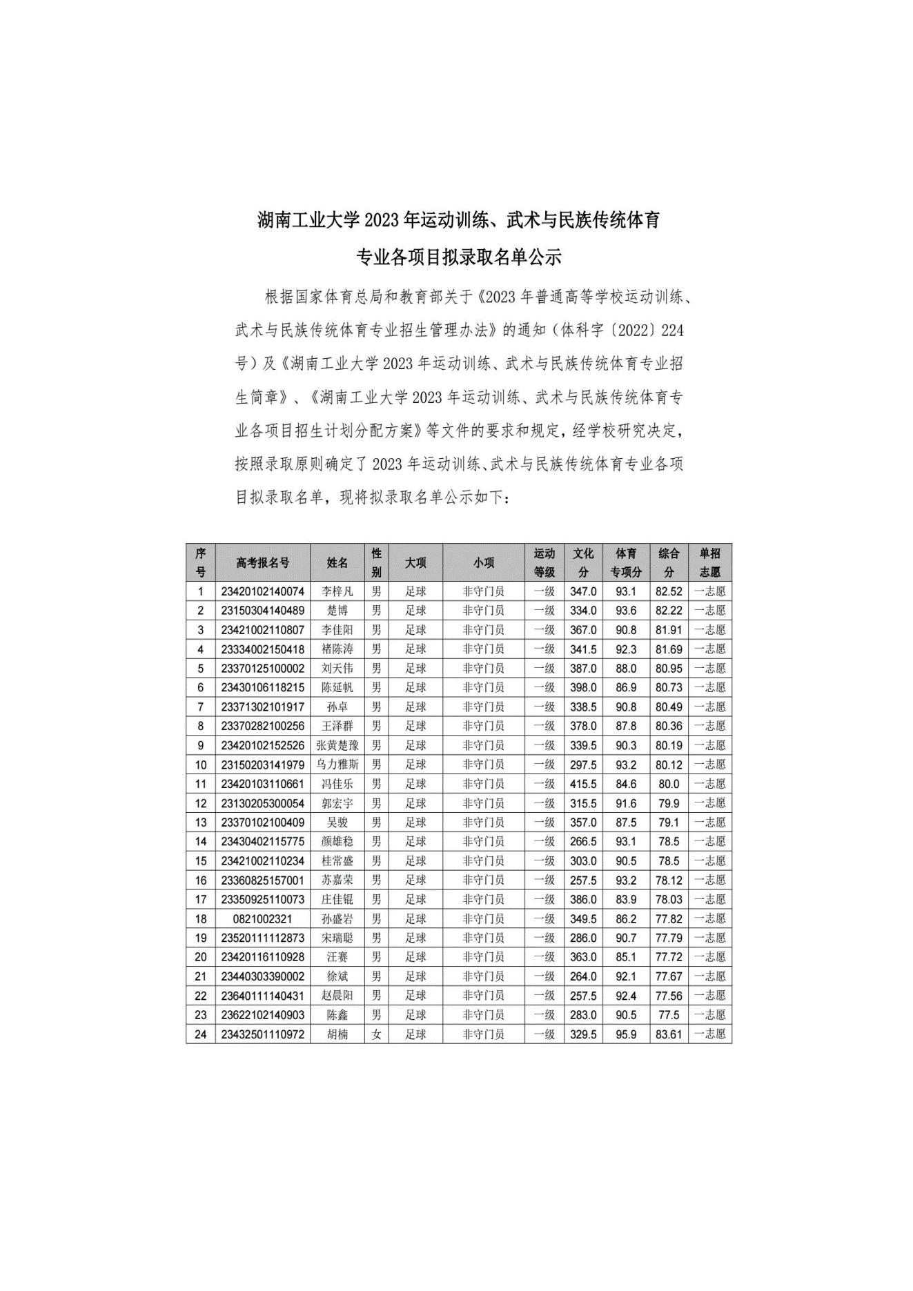 17 湖南工业大学2023年运动训练、武术与民族传统体育专业拟录取名单_00.jpg