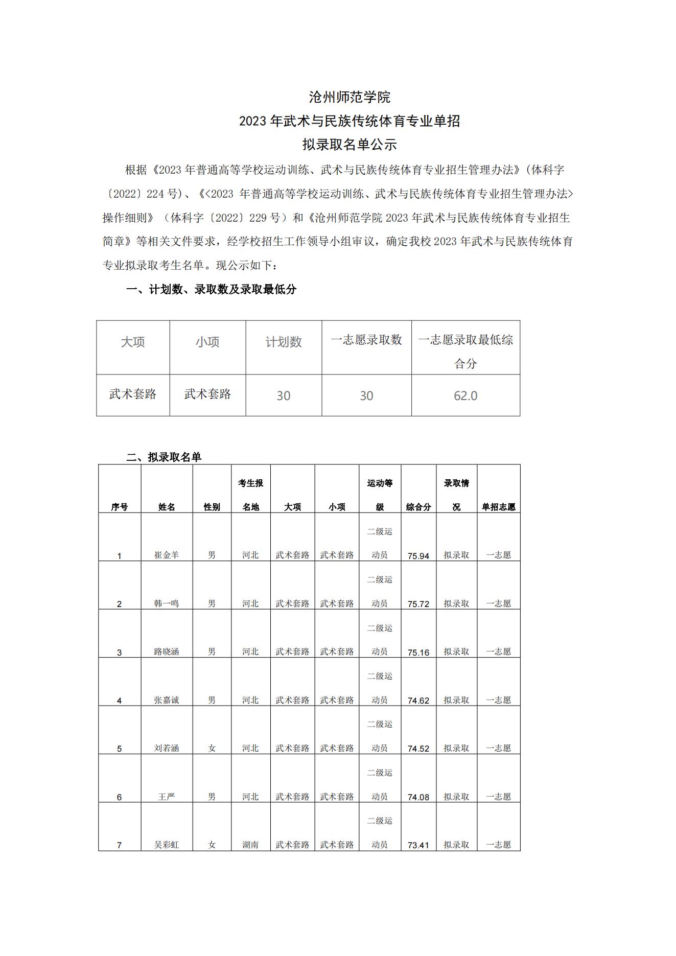 21 沧州师范学院2023年民传拟录取_00.jpg
