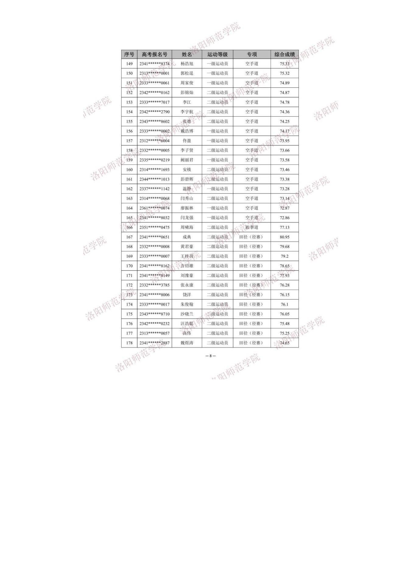 18 2023年洛阳师范学院体育单招拟录取考生名单公示_08.jpg