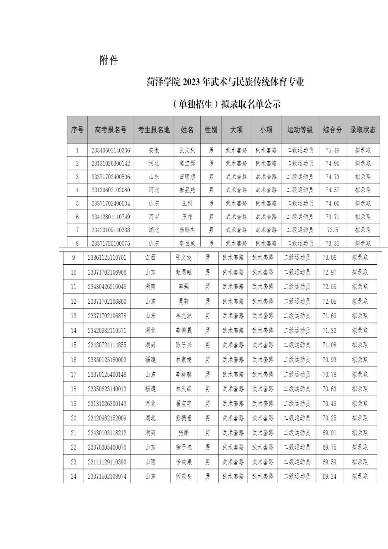 24 菏泽学院2023年武术与民族传统体育专业拟录取名单_00.jpg