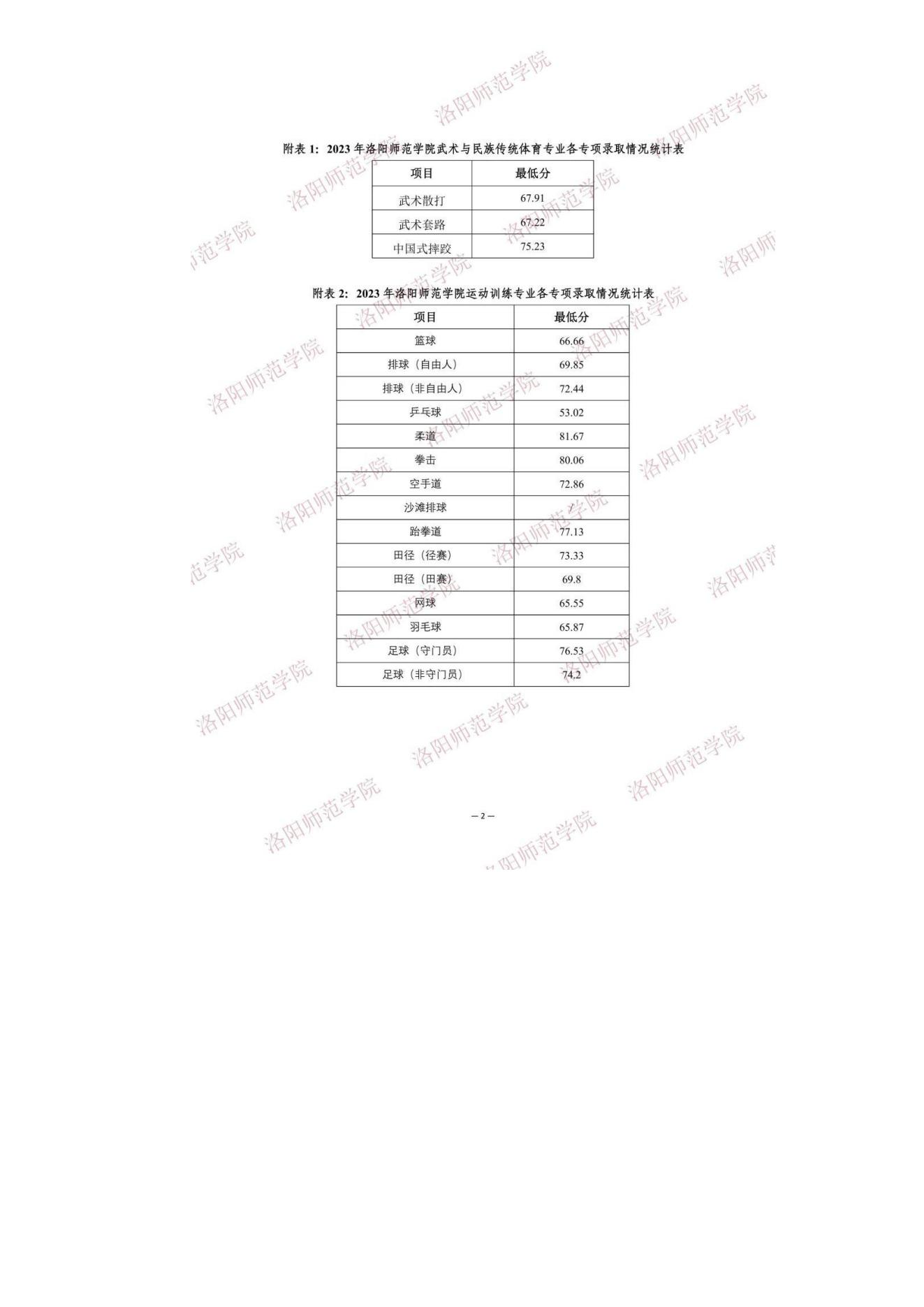 18 2023年洛阳师范学院体育单招拟录取考生名单公示_02.jpg