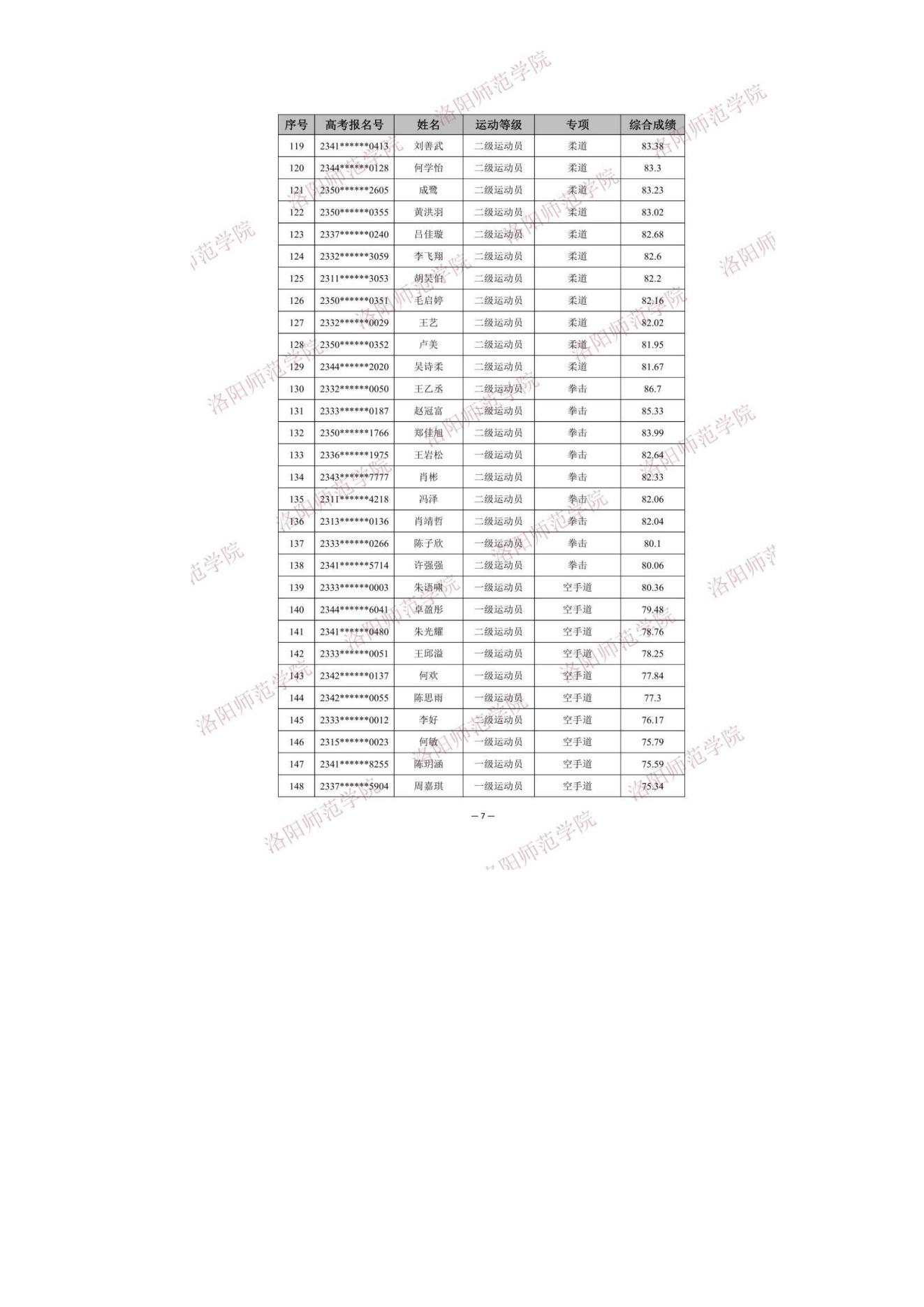 18 2023年洛阳师范学院体育单招拟录取考生名单公示_07.jpg