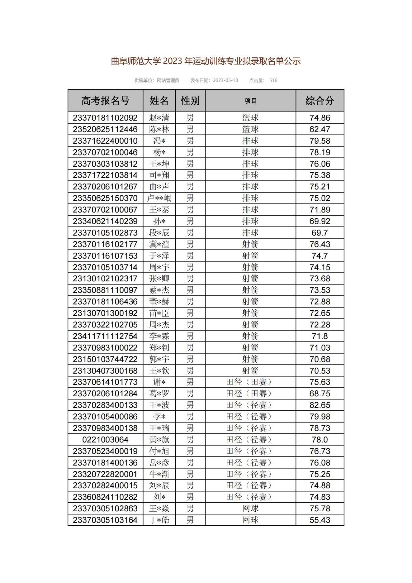 19 曲阜师范大学2023年运动训练拟录取_00.jpg