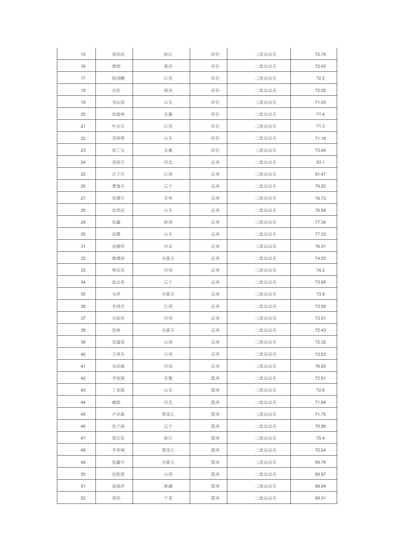 23 辽宁工程技术大学2023年运动训练拟录取_01.jpg