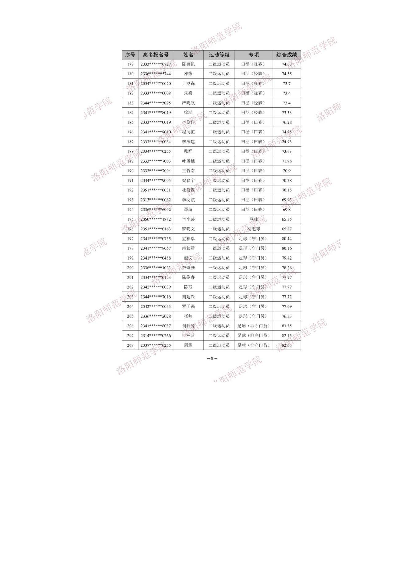 18 2023年洛阳师范学院体育单招拟录取考生名单公示_09.jpg