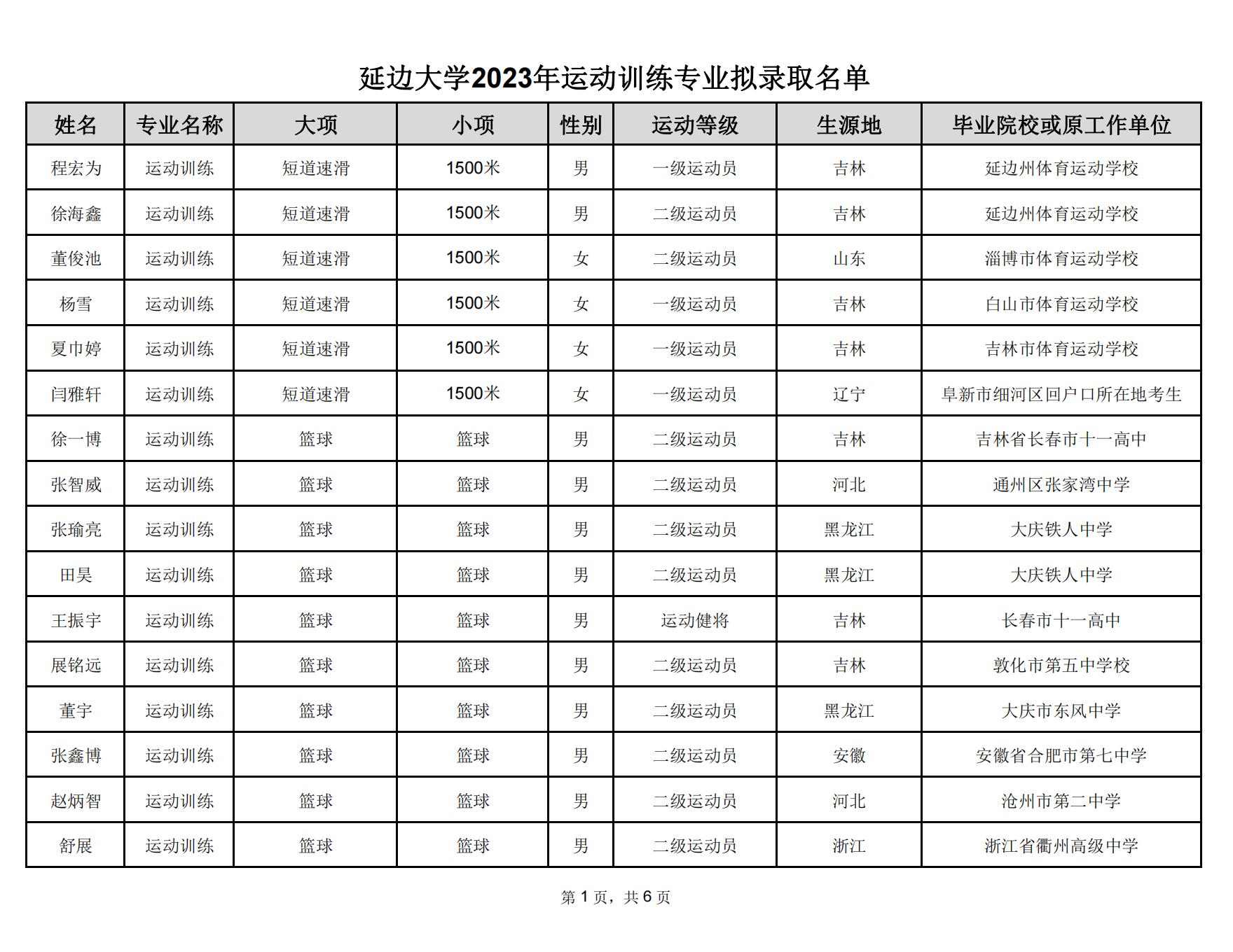 31 延边大学2023年运动训练专业拟录取名单_00.jpg