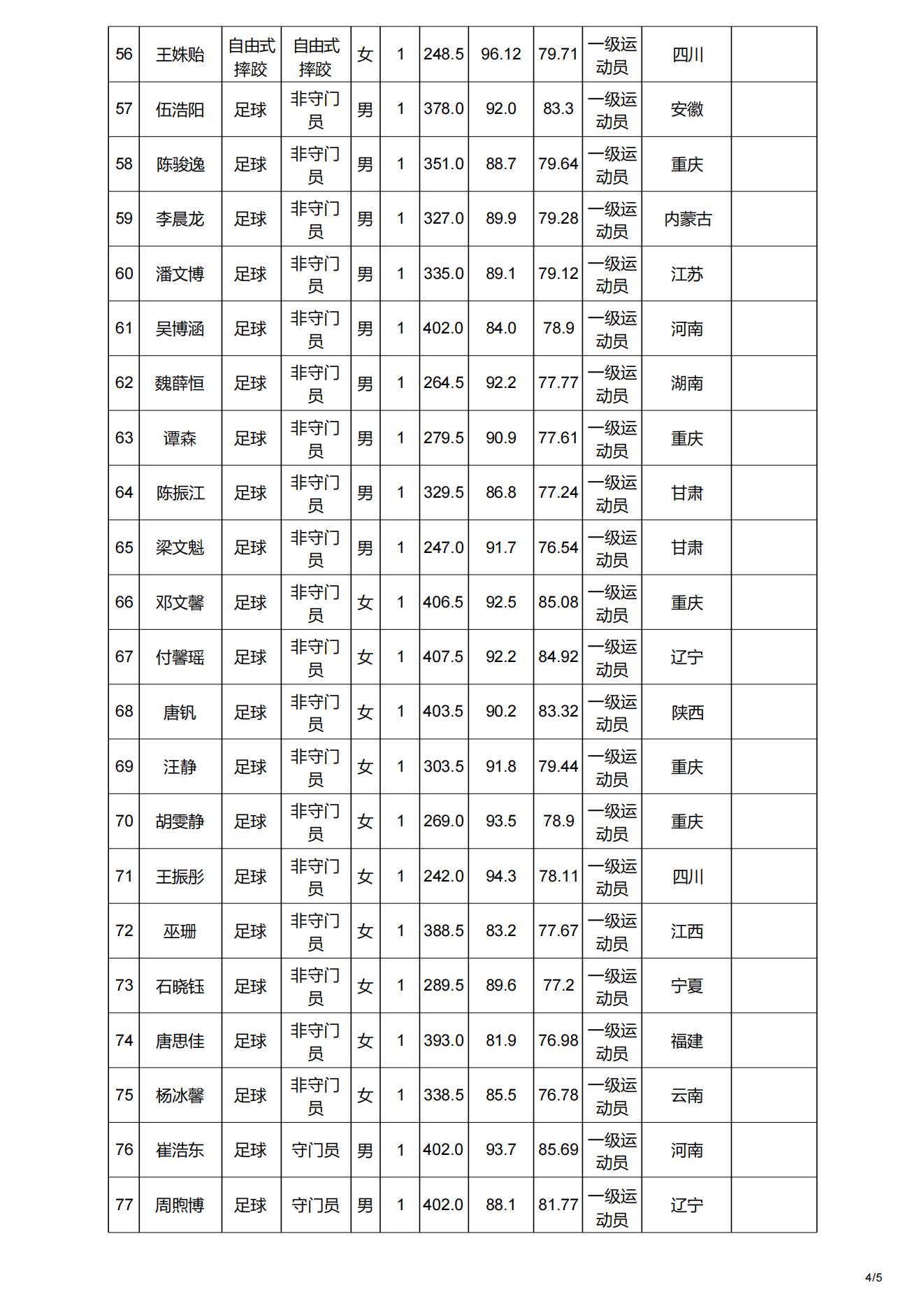 14 重庆师范大学2023年运动训练专业一志愿考生拟录取名单公示_03.jpg