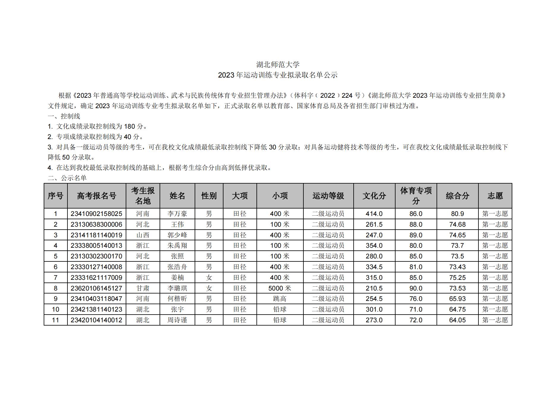 26 湖北师范大学2023年运动训练专业拟录取名单_00.jpg