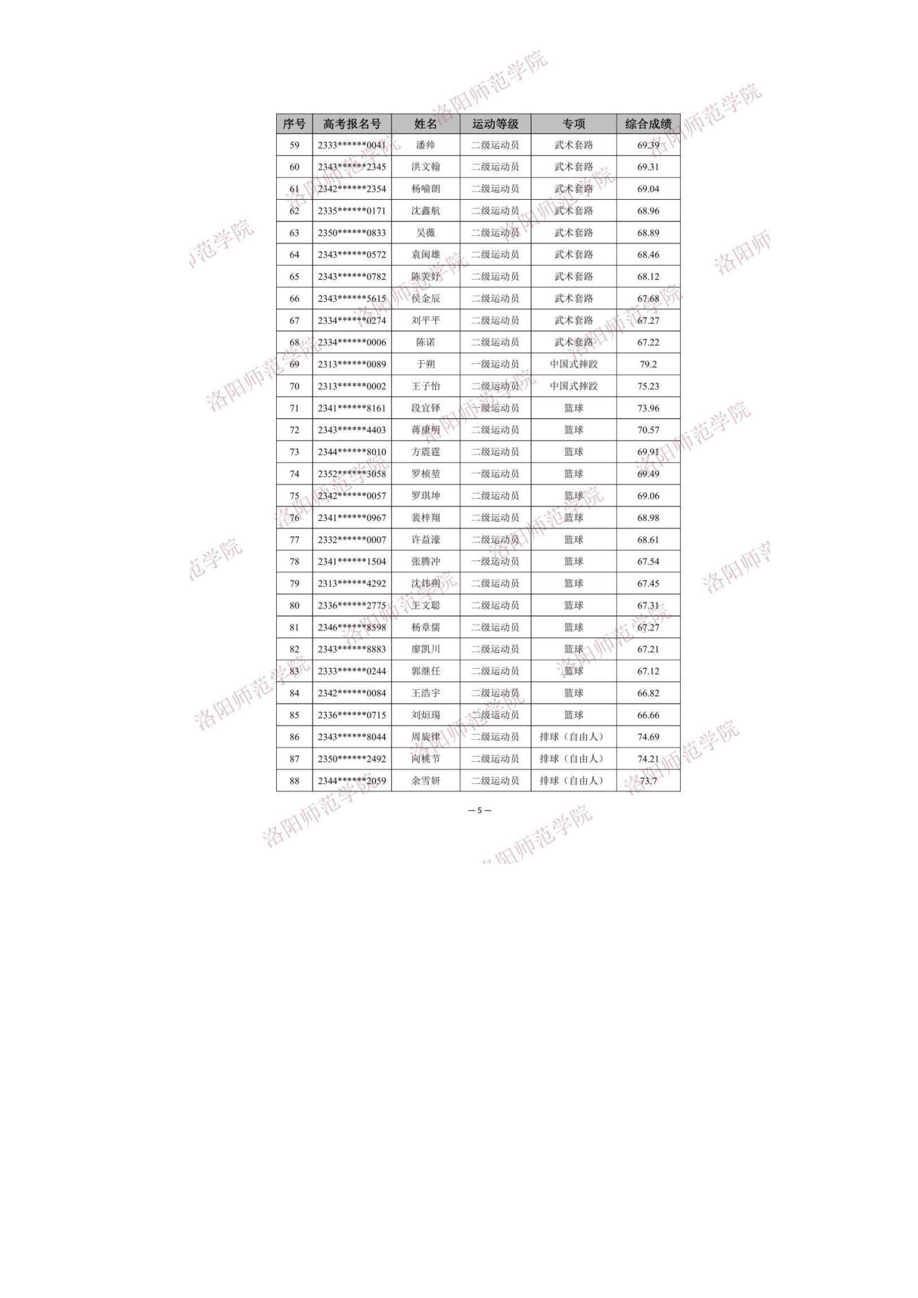 18 2023年洛阳师范学院体育单招拟录取考生名单公示_05.jpg