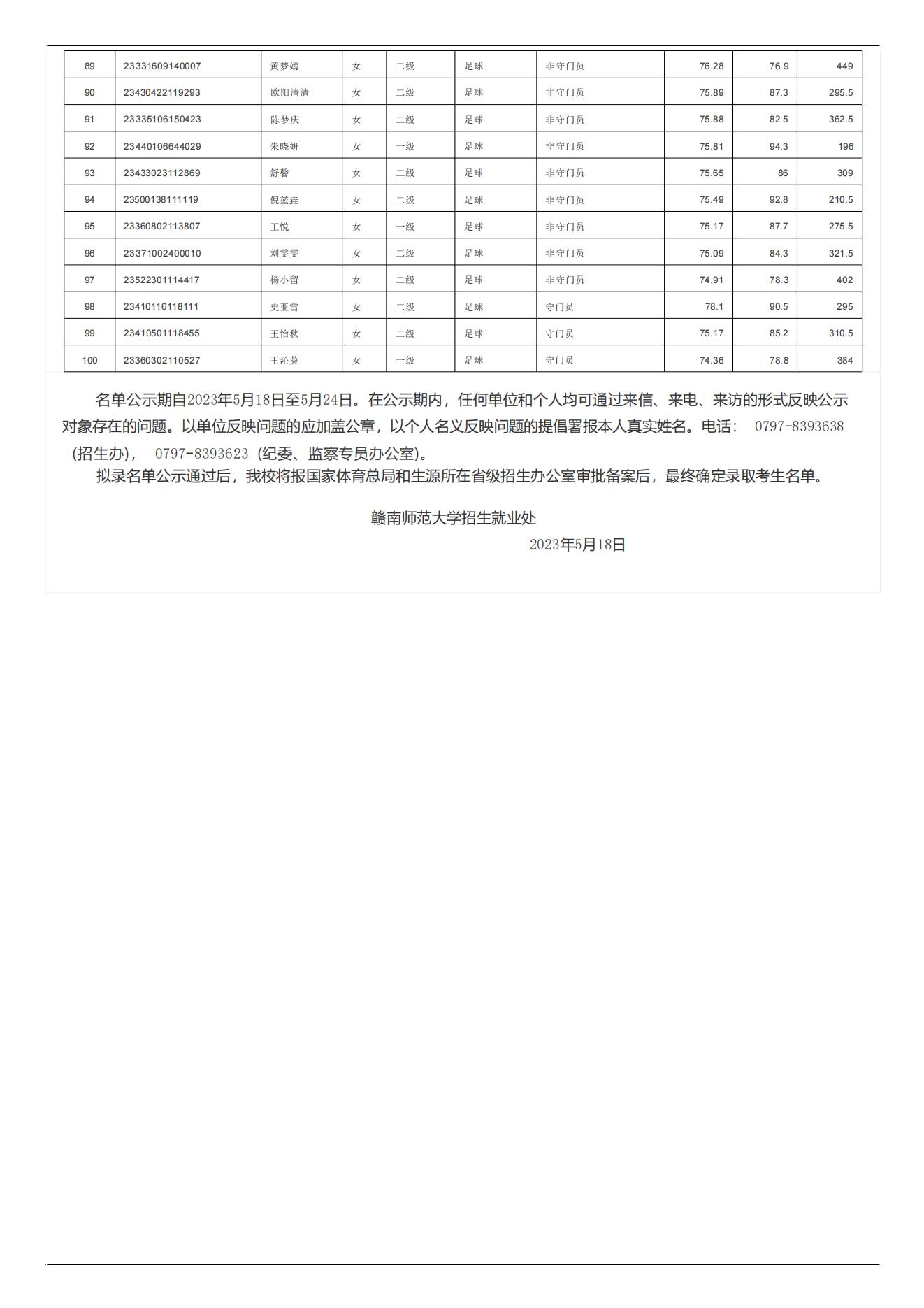 08 赣南师范大学2023年运动训练专业拟录名单_02.jpg