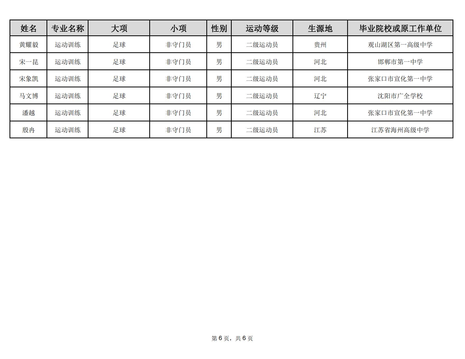 31 延边大学2023年运动训练专业拟录取名单_05.jpg