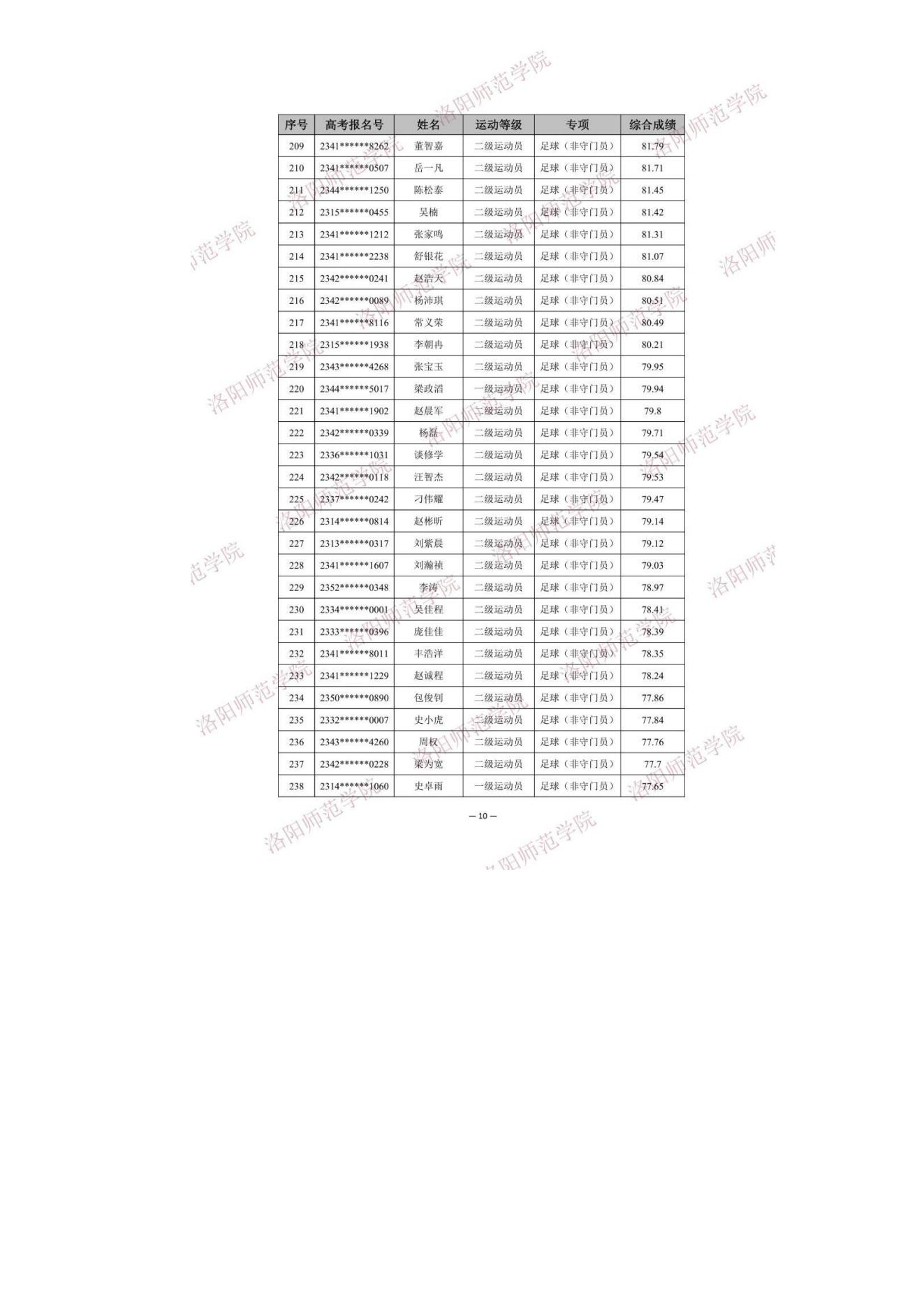18 2023年洛阳师范学院体育单招拟录取考生名单公示_10.jpg