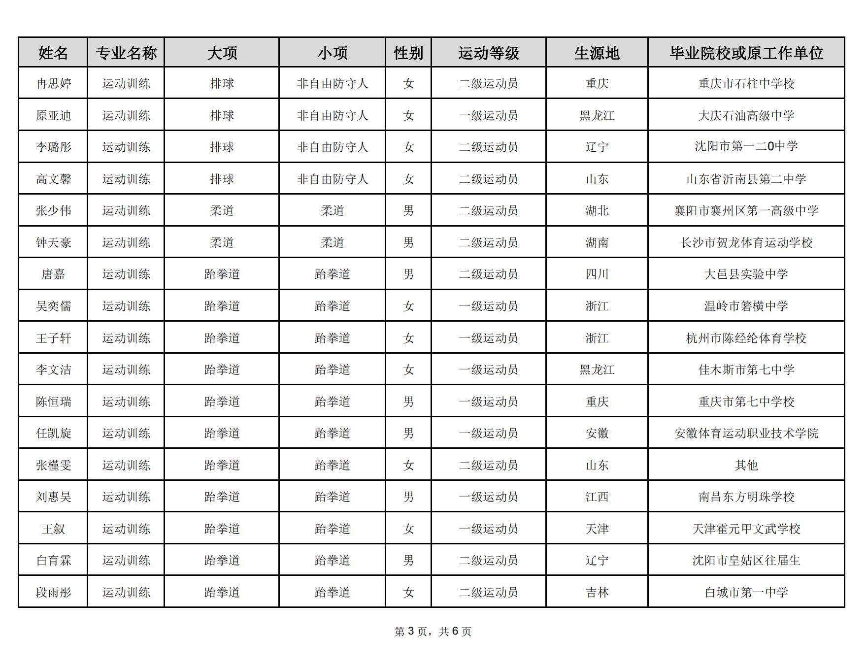 31 延边大学2023年运动训练专业拟录取名单_02.jpg