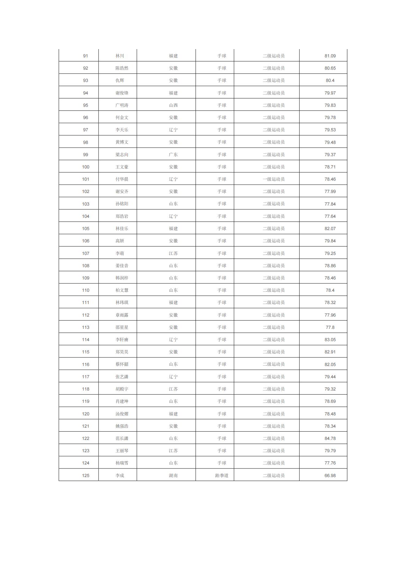 23 辽宁工程技术大学2023年运动训练拟录取_03.jpg