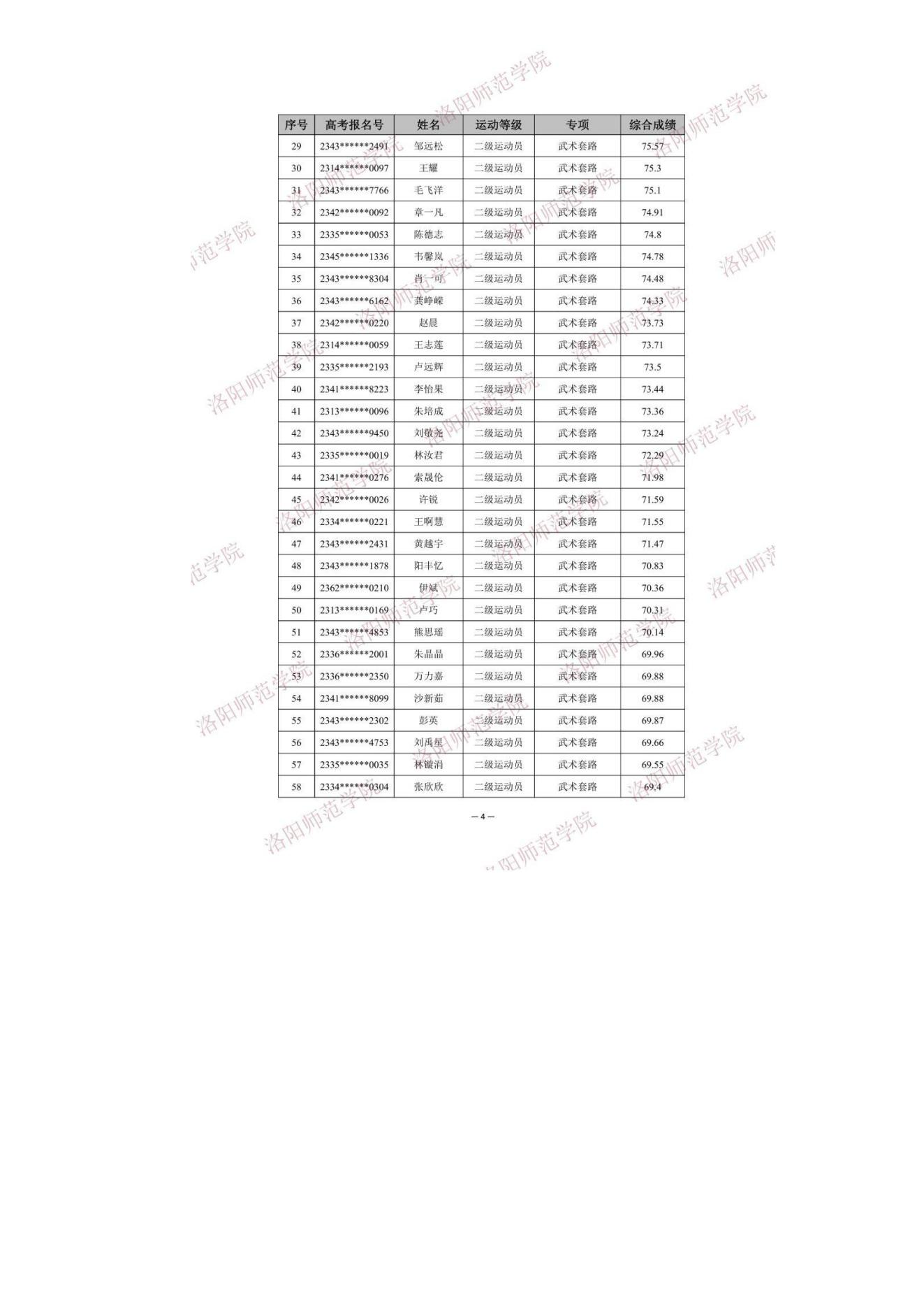 18 2023年洛阳师范学院体育单招拟录取考生名单公示_04.jpg