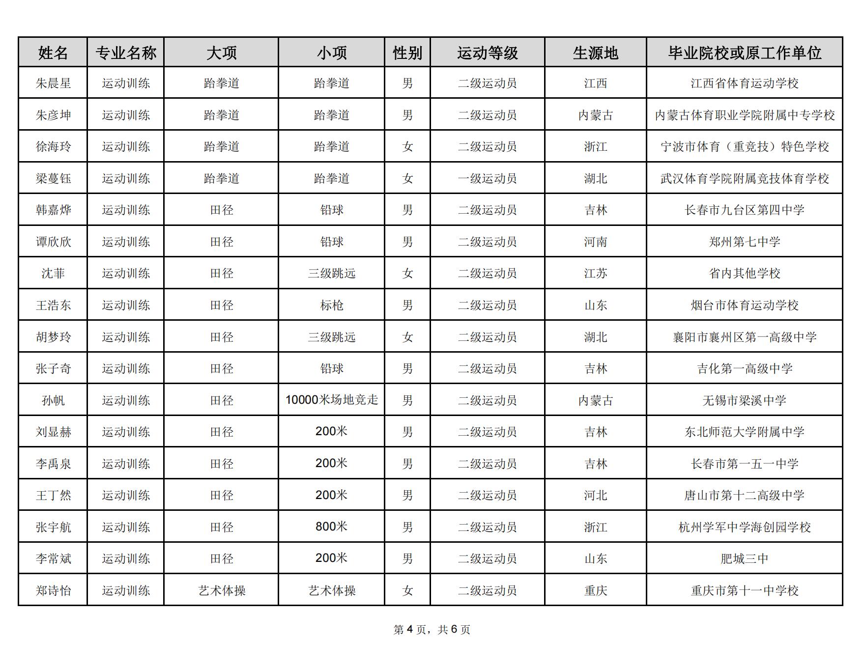 31 延边大学2023年运动训练专业拟录取名单_03.jpg