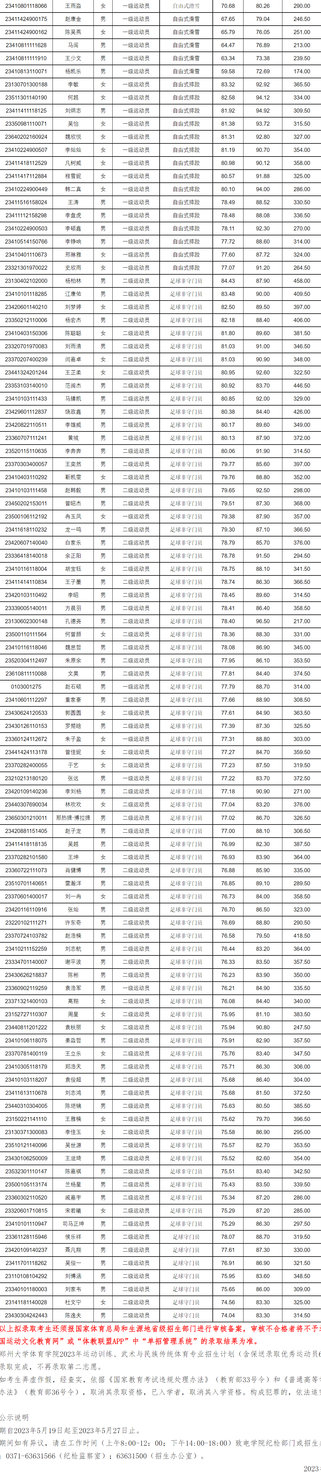 67 （第二部分）郑州大学体育学院2023年运动训练、武术与民族传统体育专业拟录取名单.png